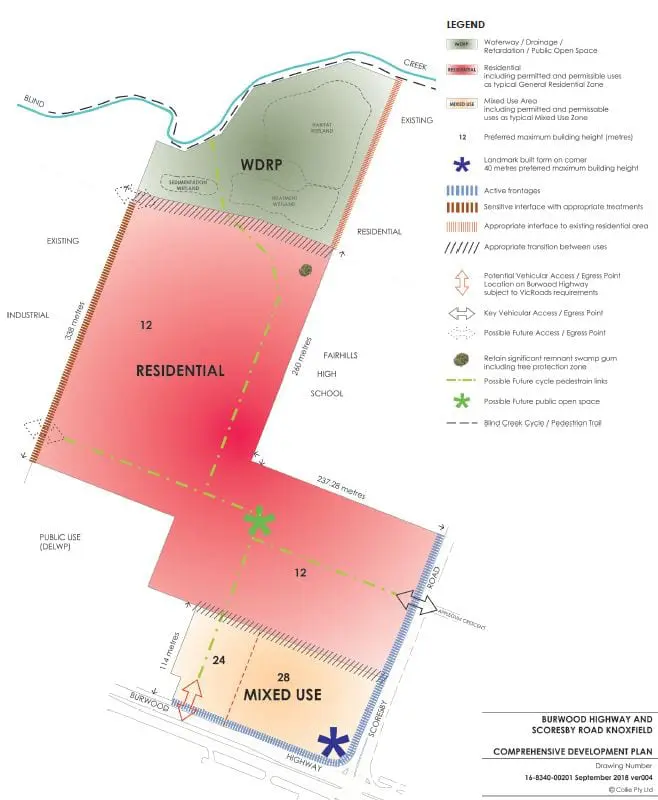 Development Plan